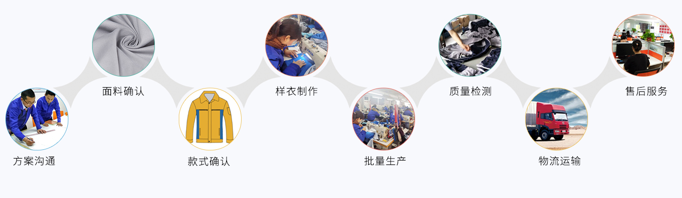 新沂工作服定做